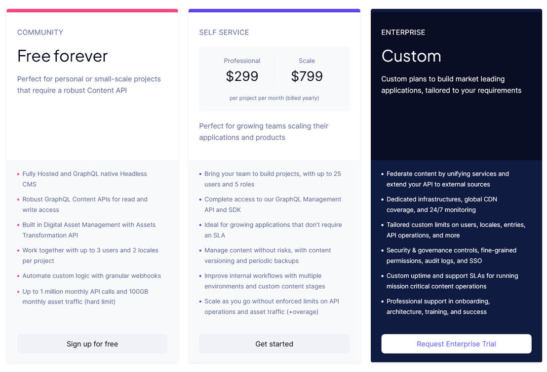 Hygraph pricing 1