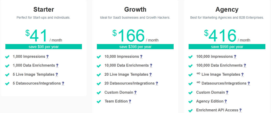 HYPERISE pricing 2