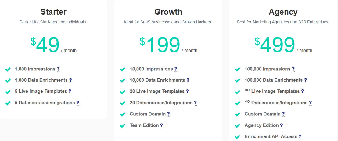 HYPERISE pricing 1
