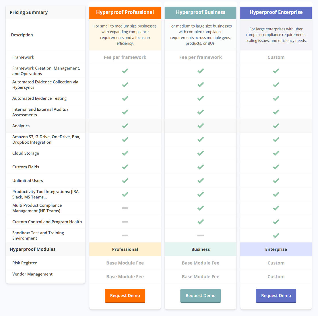 Hyperproof pricing