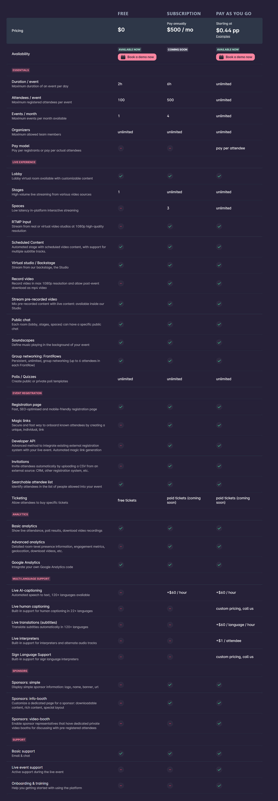 Hypersay Events pricing 1