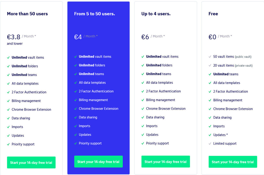 Hypervault pricing