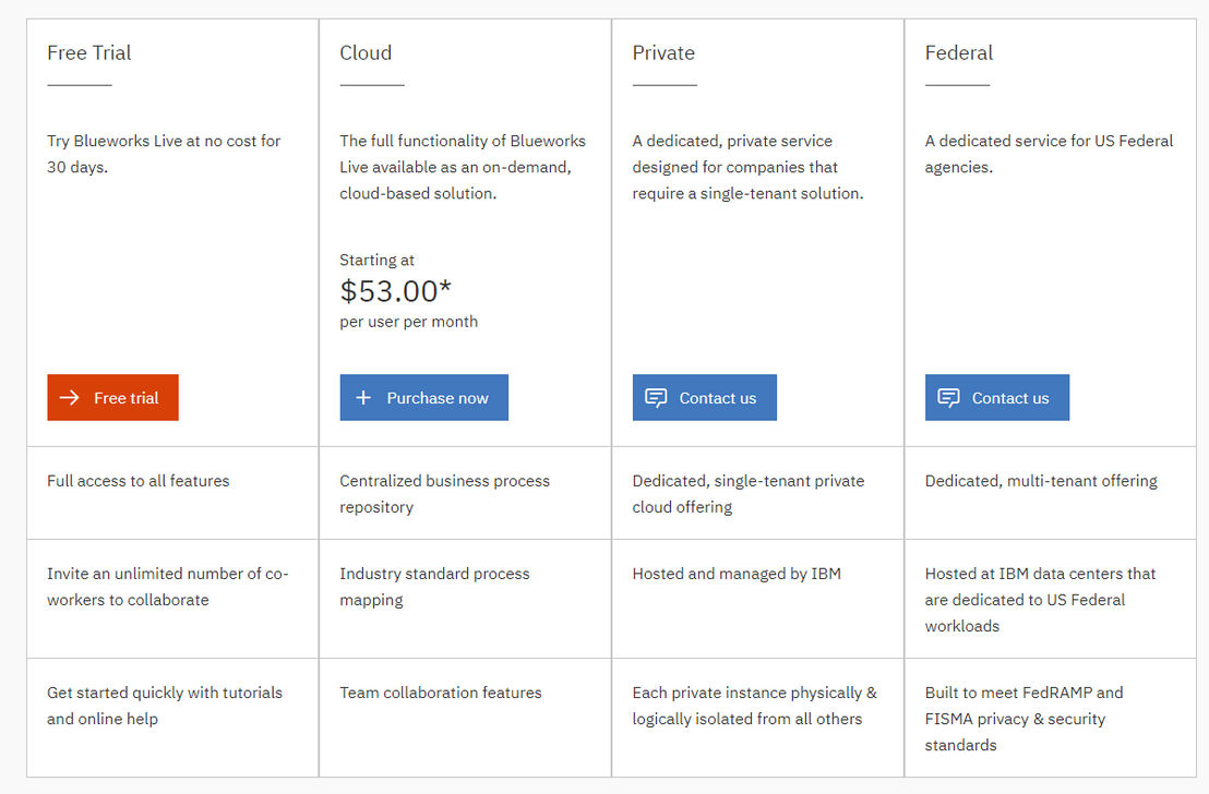 IBM Blueworks Live screenshot 1