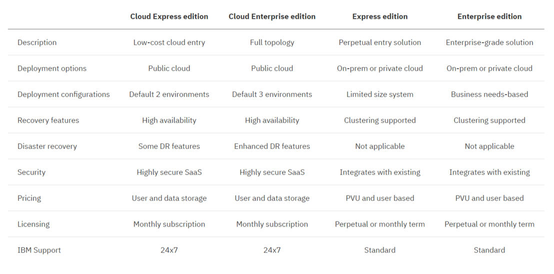 IBM Business Automation Workflow pricing 1