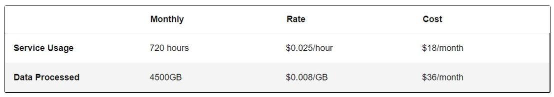 IBM Cloud Load Balancer pricing 1