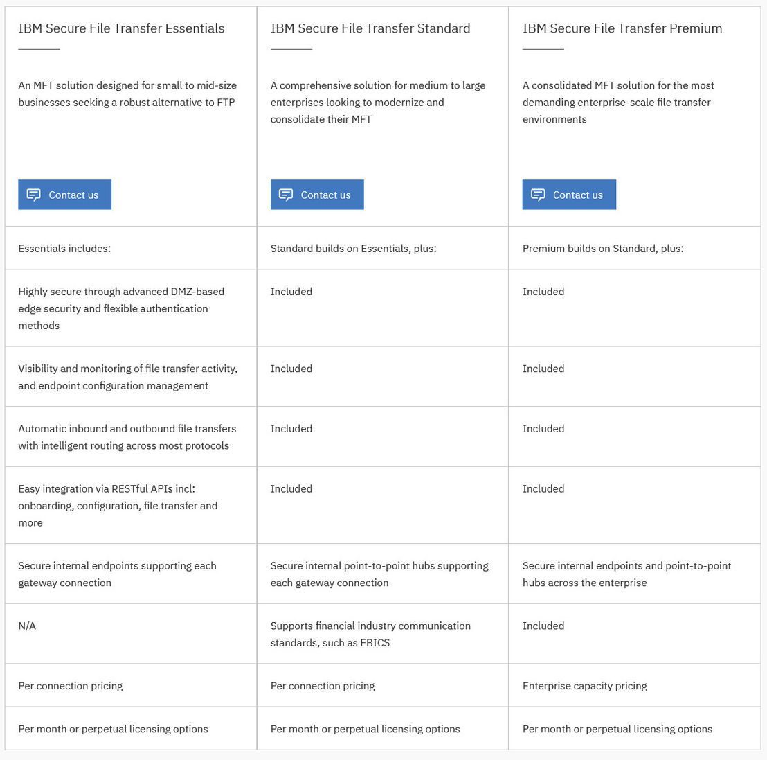IBM Sterling Managed File Transfer pricing 1