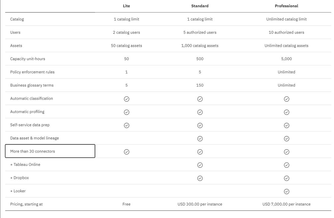 IBM Watson Knowledge Catalog pricing 1