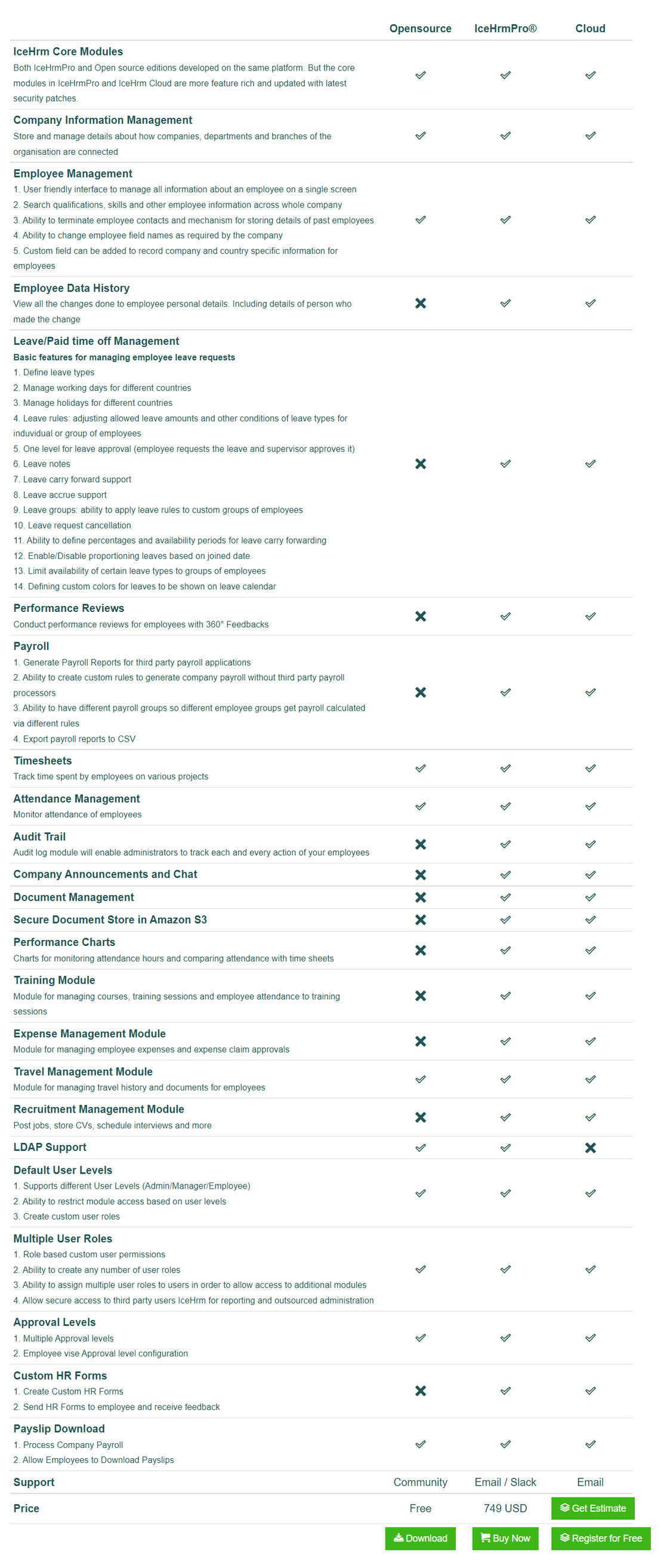 IceHrm pricing 1