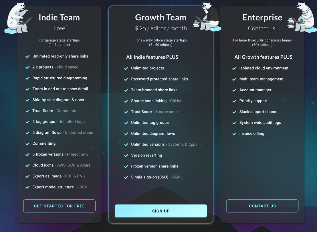 IcePanel screenshot 1