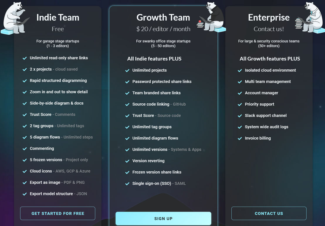 IcePanel screenshot 2