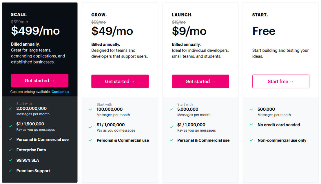 IEX Cloud pricing 1