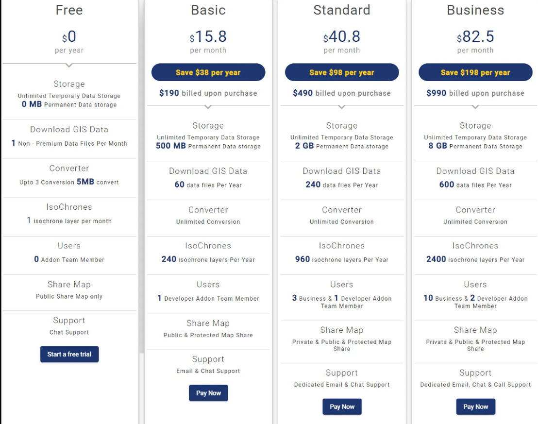 IGIS MAP pricing 2