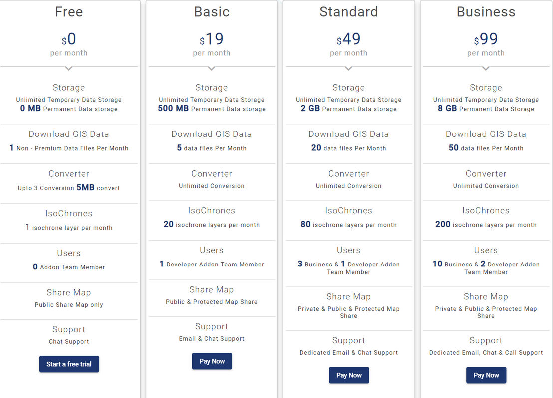 IGIS MAP pricing 1