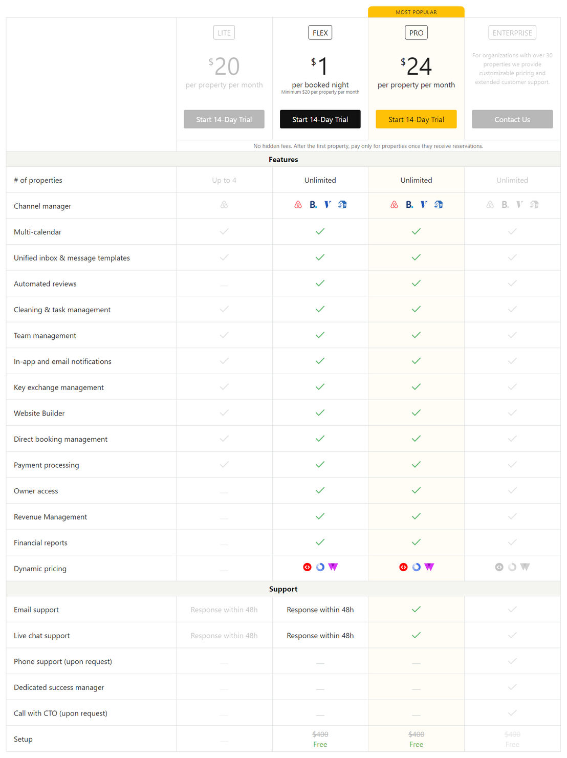 iGMS pricing 2