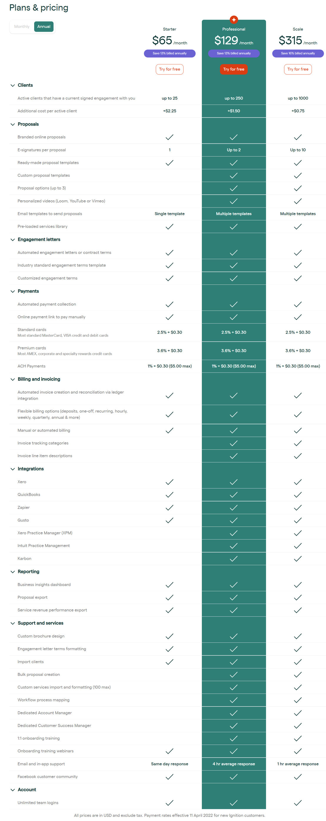 Ignition pricing 1