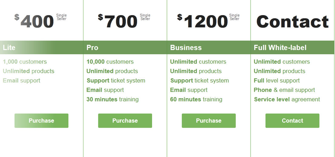 ILance pricing 1
