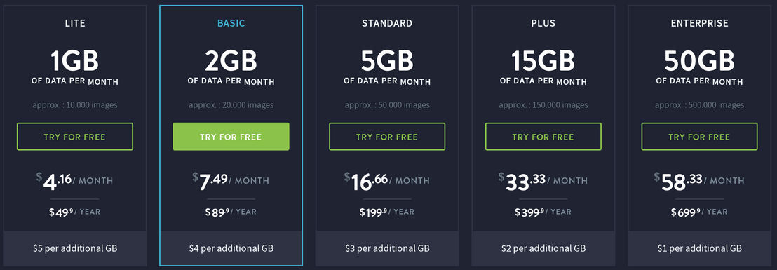 Imagify pricing 1