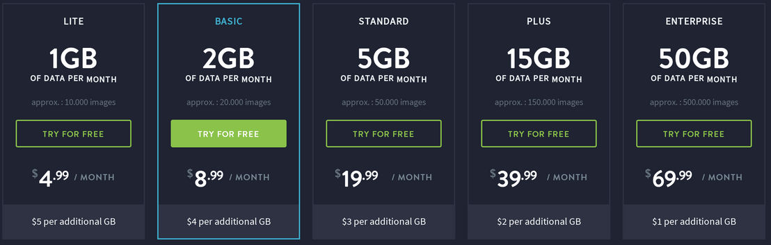 Imagify pricing 2