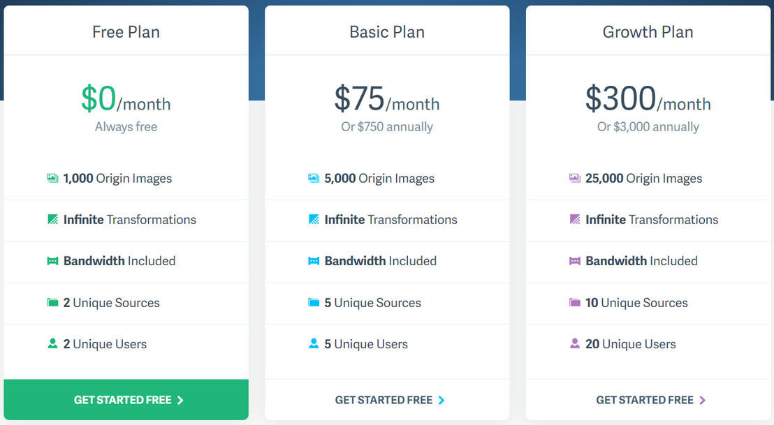 imgix pricing 2