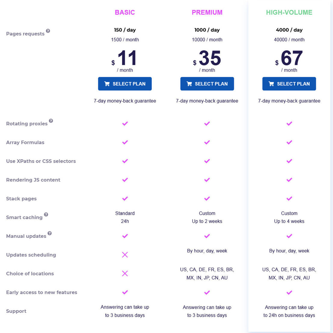 ImportFromWeb pricing 2