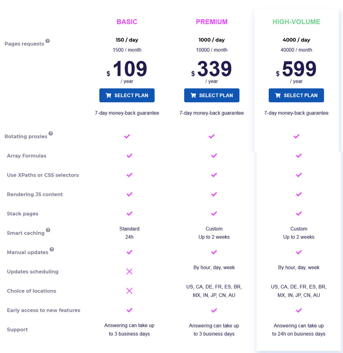 ImportFromWeb pricing 1