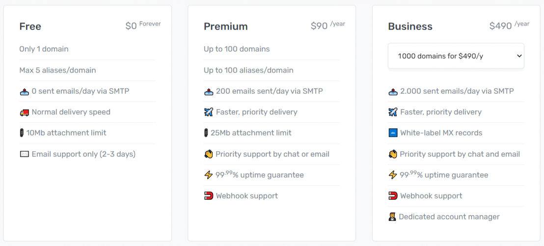 ImprovMX pricing 2