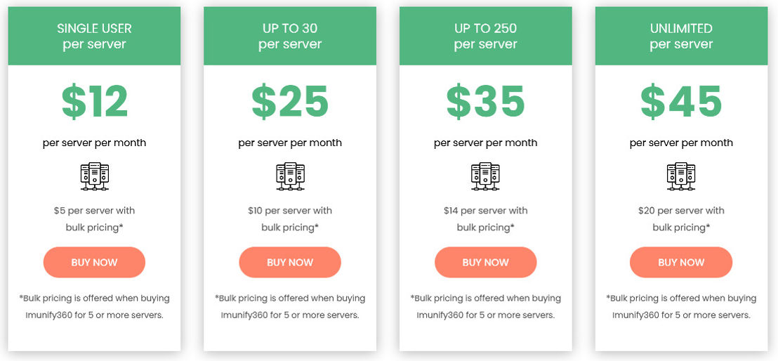 Imunify360 pricing 1