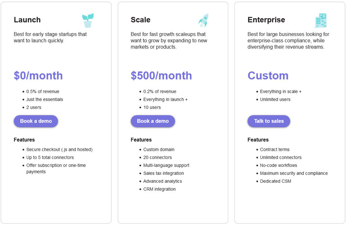 inai pricing 1