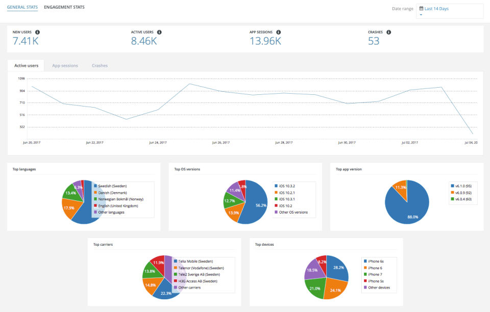 Inapptics screenshot