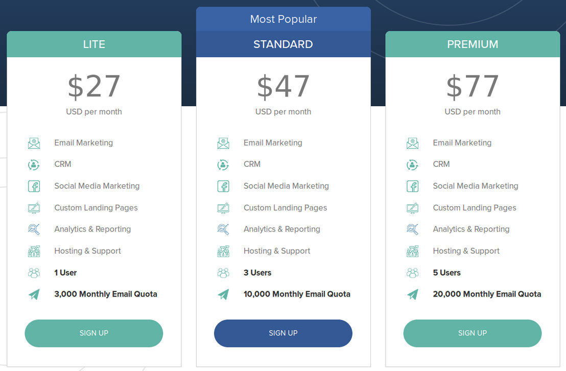 Inboundio pricing 1