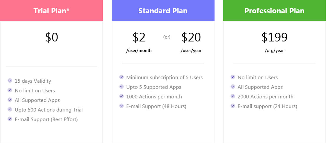 INCOX pricing 1