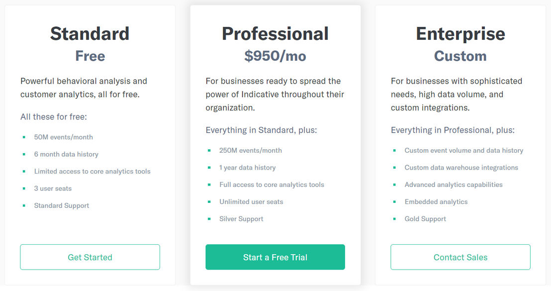 Indicative pricing 1