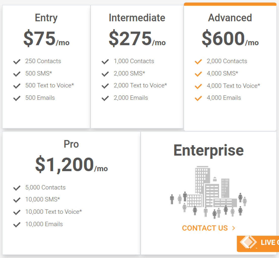Indition Alerts pricing 1