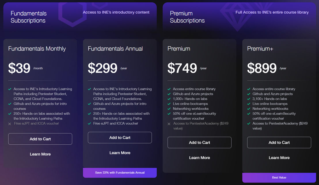 INE pricing 1