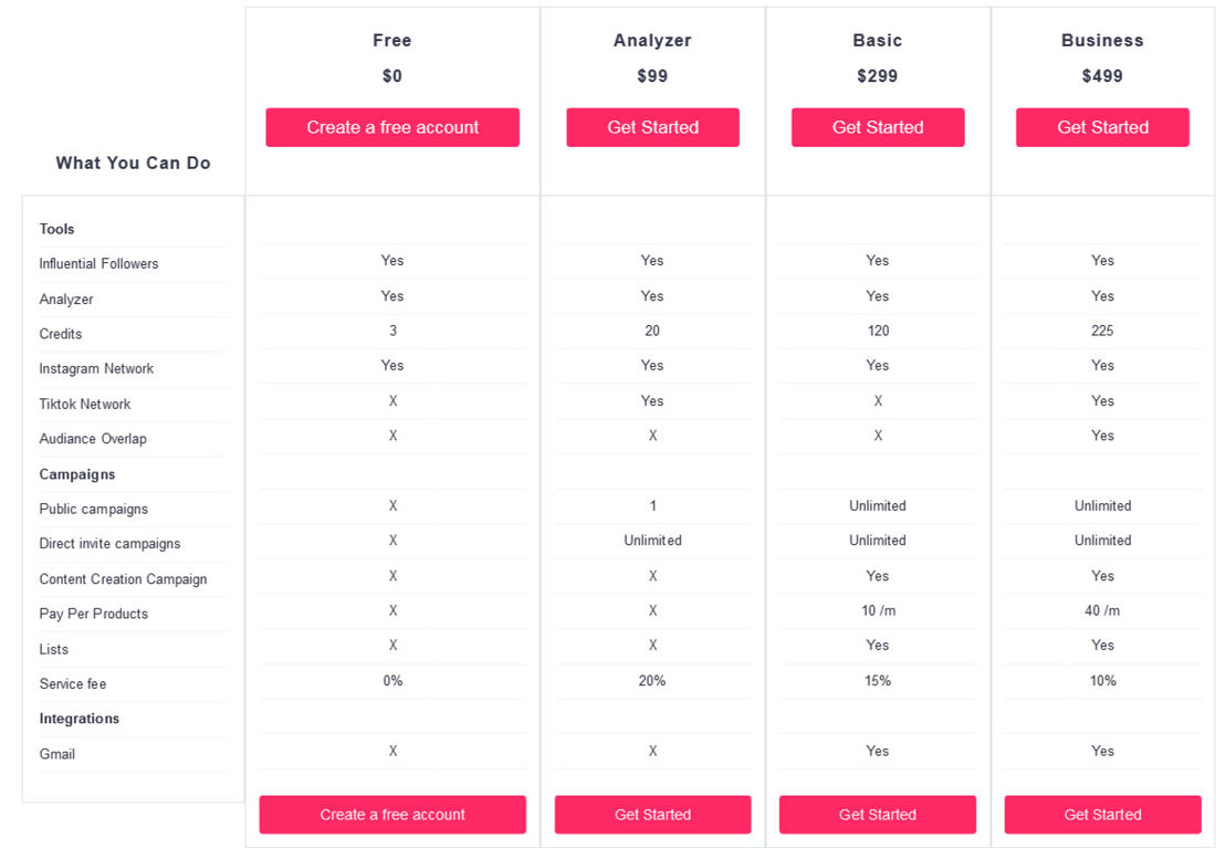 Influencify pricing 1