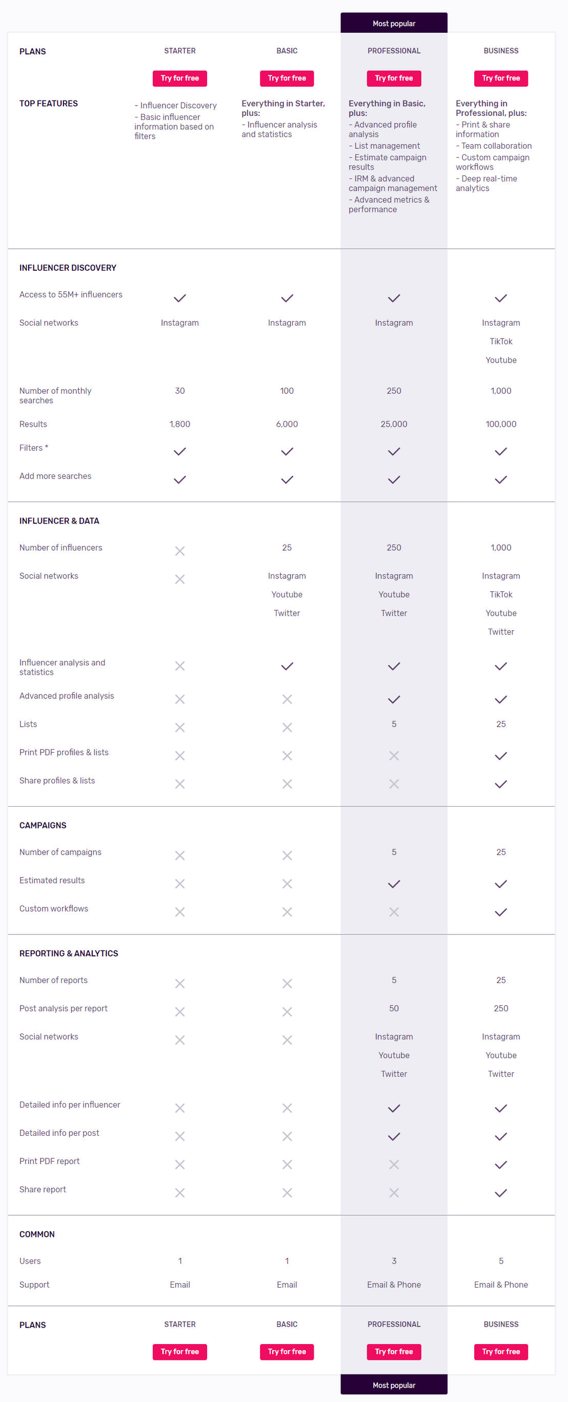 Influencity pricing 1