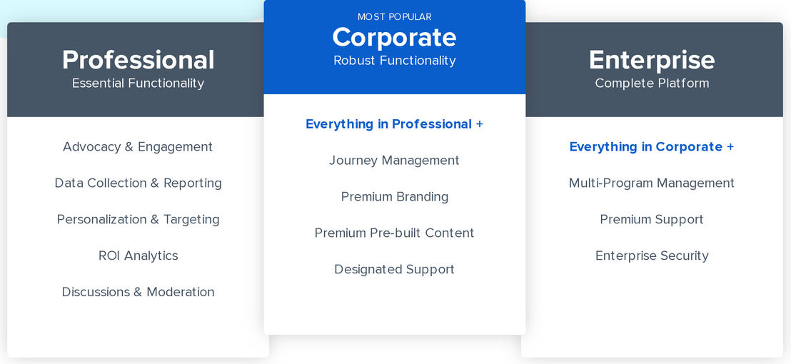 Influitive pricing 1