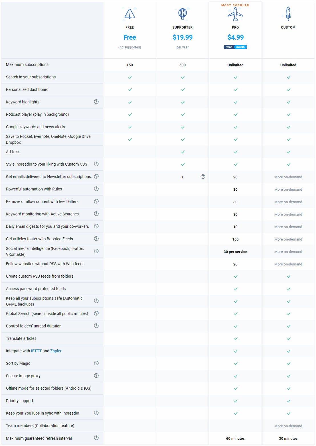 Inoreader pricing 1