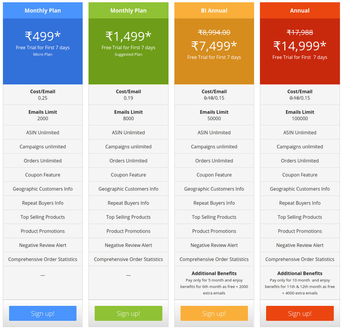 Insight Mailer pricing 1