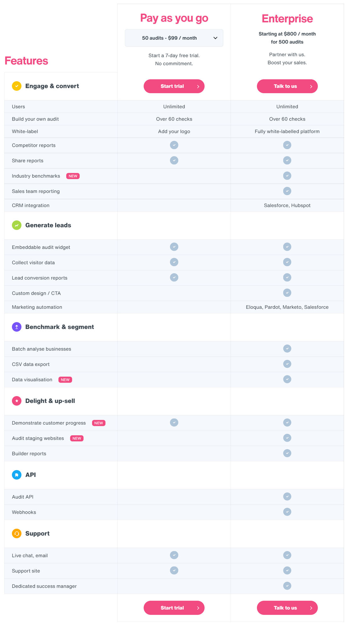 Insites pricing 1
