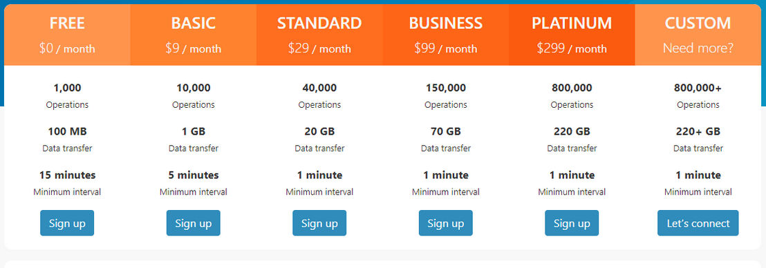 Integromat screenshot 1