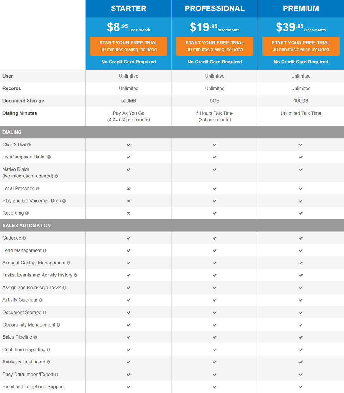 IntelliCRM screenshot 1