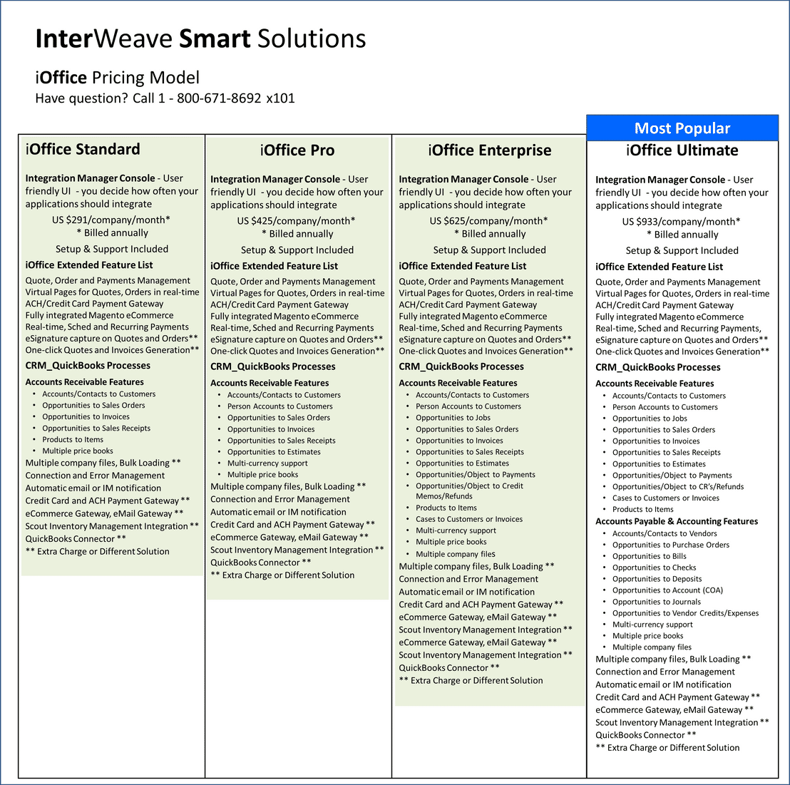 InterWeave Smart Solutions pricing 1