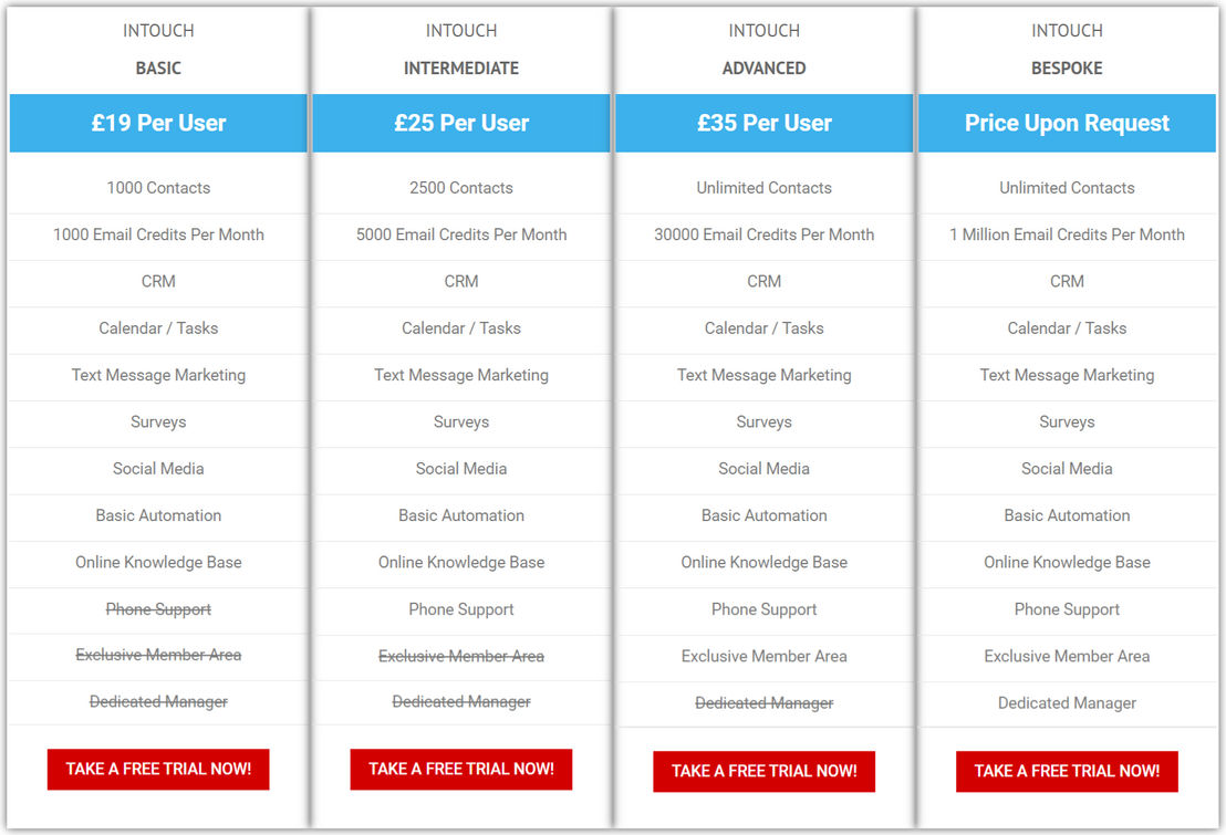 InTouchCRM pricing 1