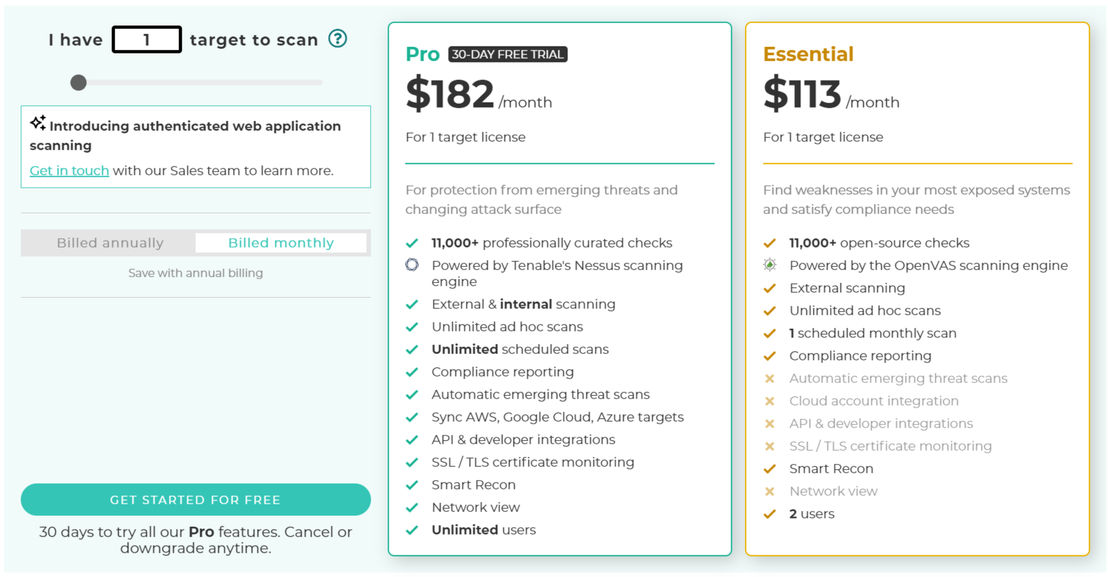 Intruder pricing