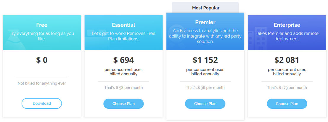 Intuiface pricing 2