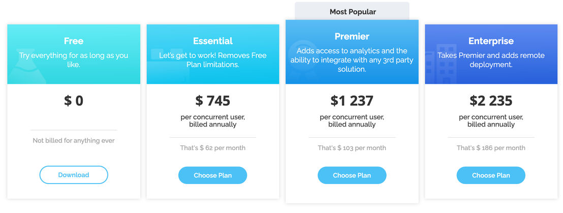 Intuiface Digital Signage Software pricing