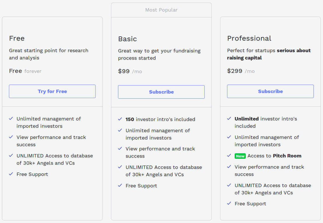Investor Intelligence pricing 1
