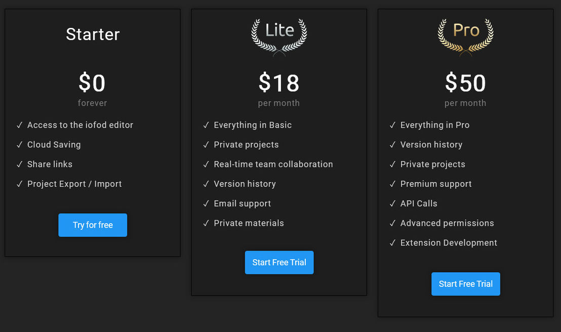 iofod screenshot 1