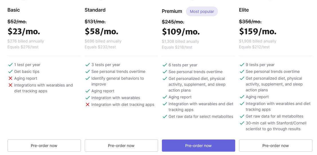 iollo pricing 1